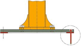 Verbundankersystem fr Sulenschwenkkrane 360